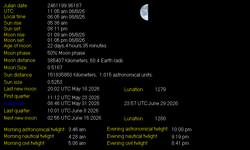 Moon Details from Weather-Display