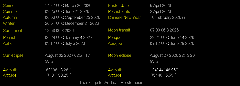 Additional Moon facts from Weather-Display